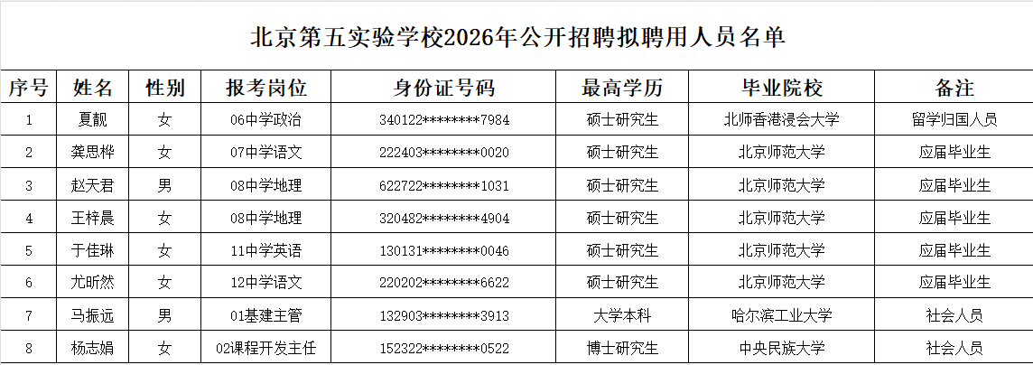 20260707178339215362.png 北京第五实验学校2026年公开招聘拟聘用人员名单.png